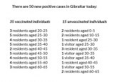 Gibraltar - COVID-19 Information Update